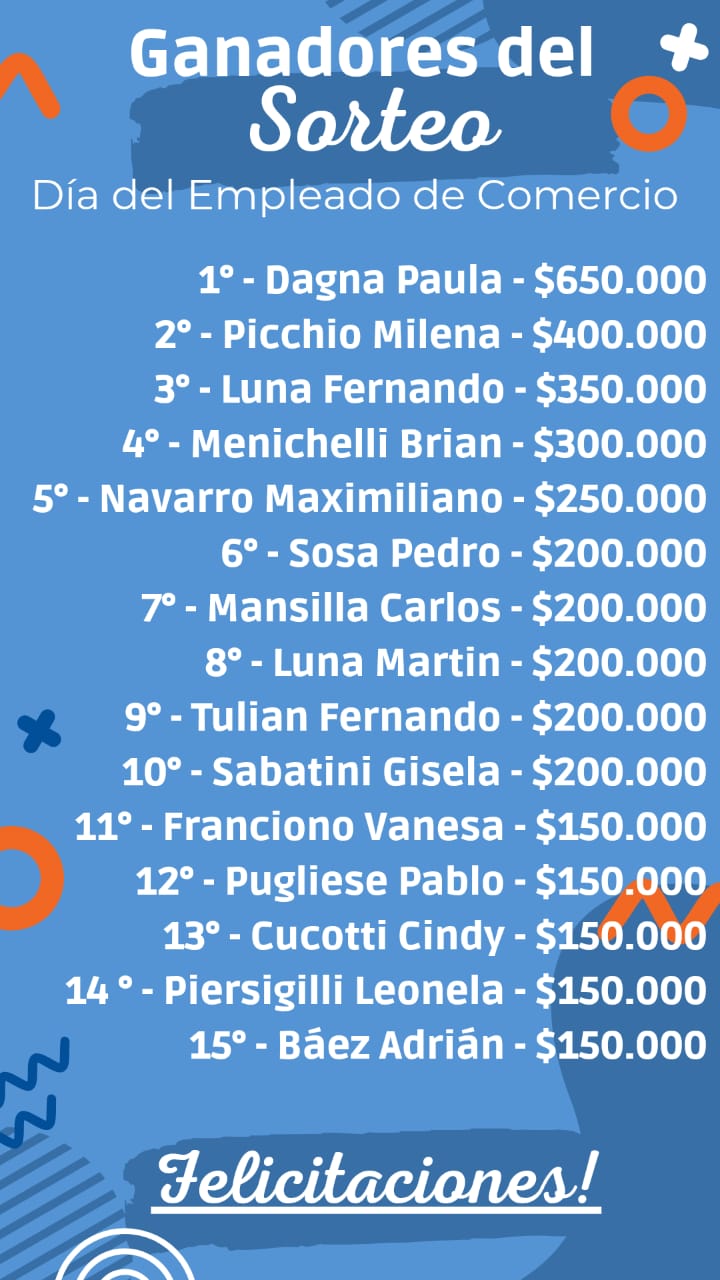Ganadores del Sorteo del Día del Empleado de Comercio 2025